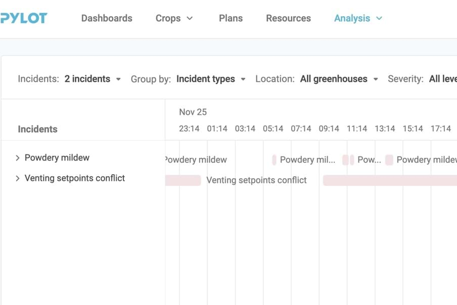 mildew and venting setpoint conflict in one timeline